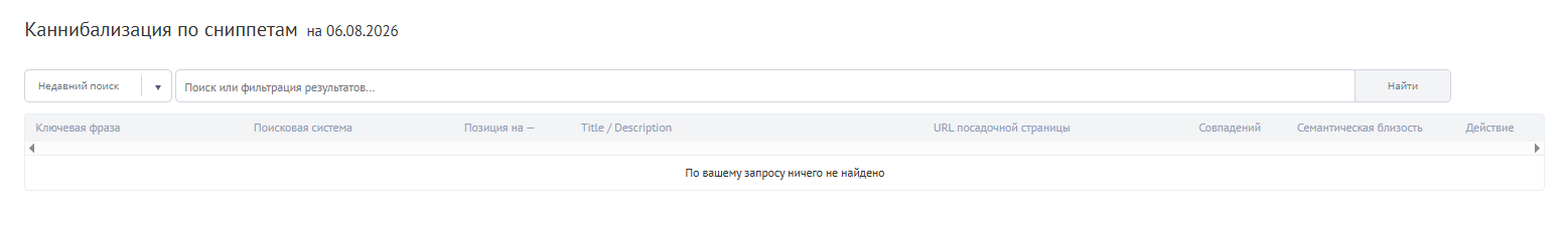 Каннибализация по сниппетам