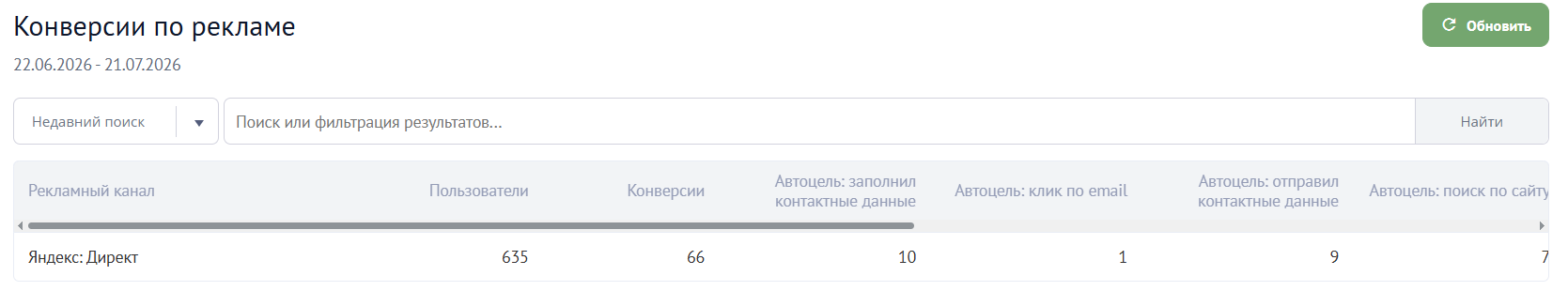 Контекстная реклама