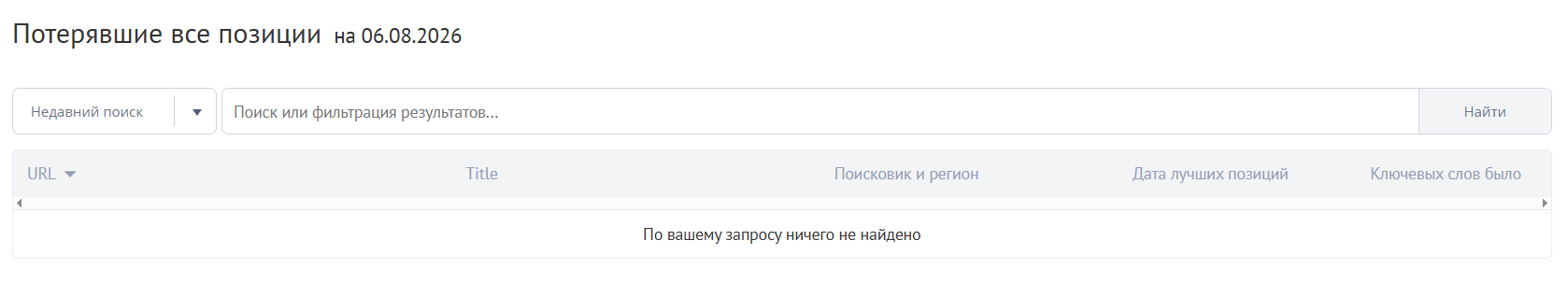 Потерявшие все позиции