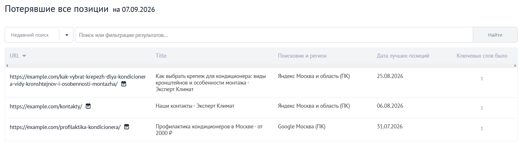 Потерявшие все позиции
