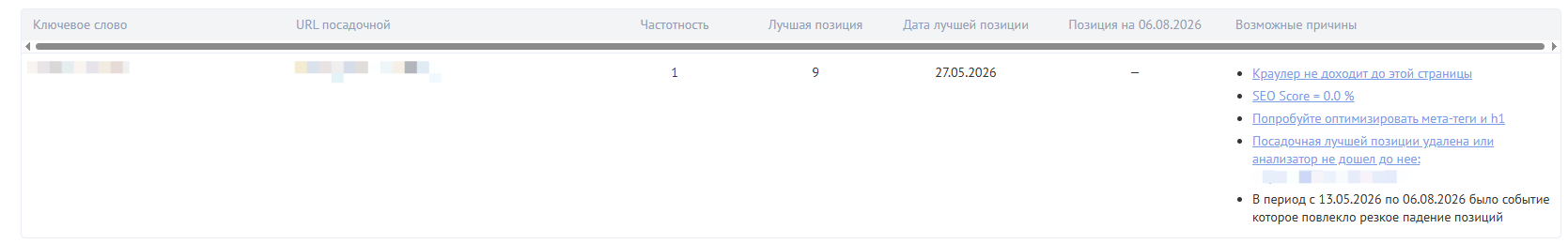 Причины падения