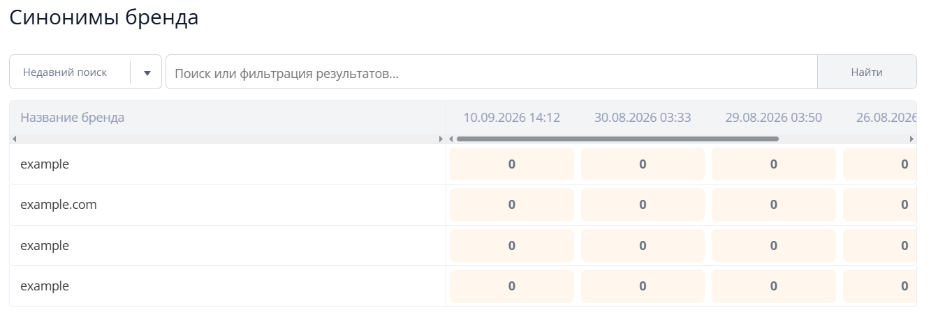 Синонимы бренда