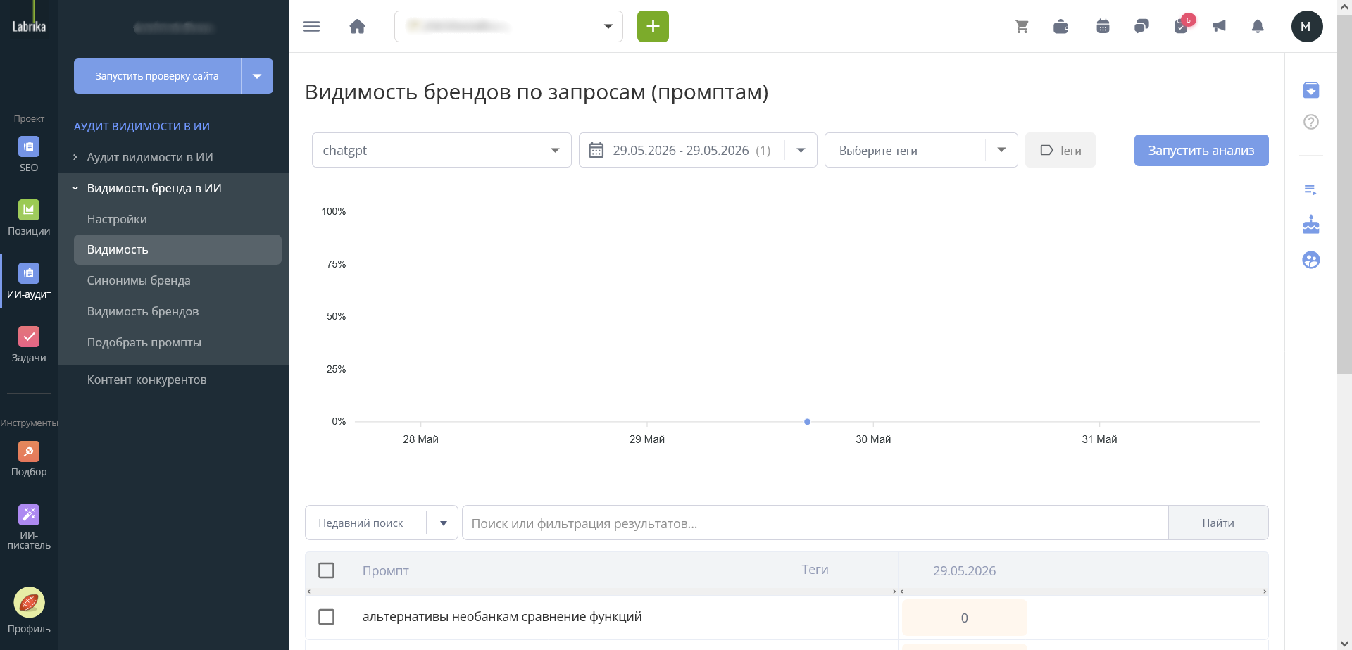 Видимость брендов по запросам (промптам)