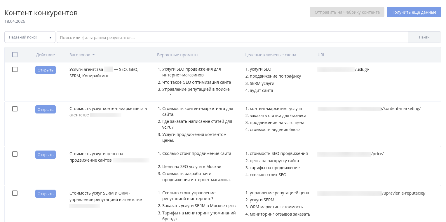 Контент конкурентов