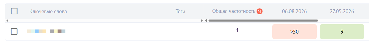 Позиции сайта