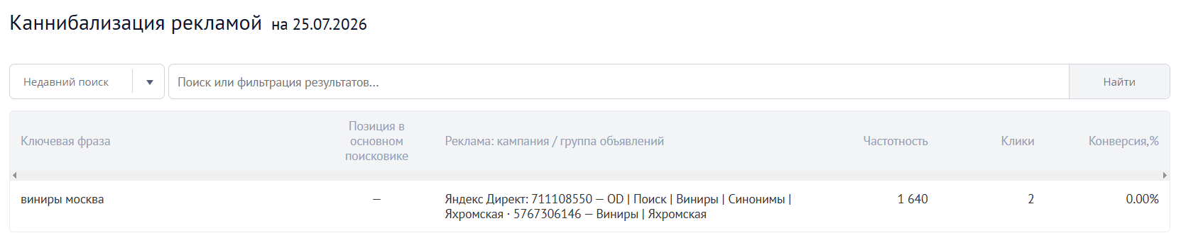 Как использовать SEO-данные при аудите контекстной рекламы