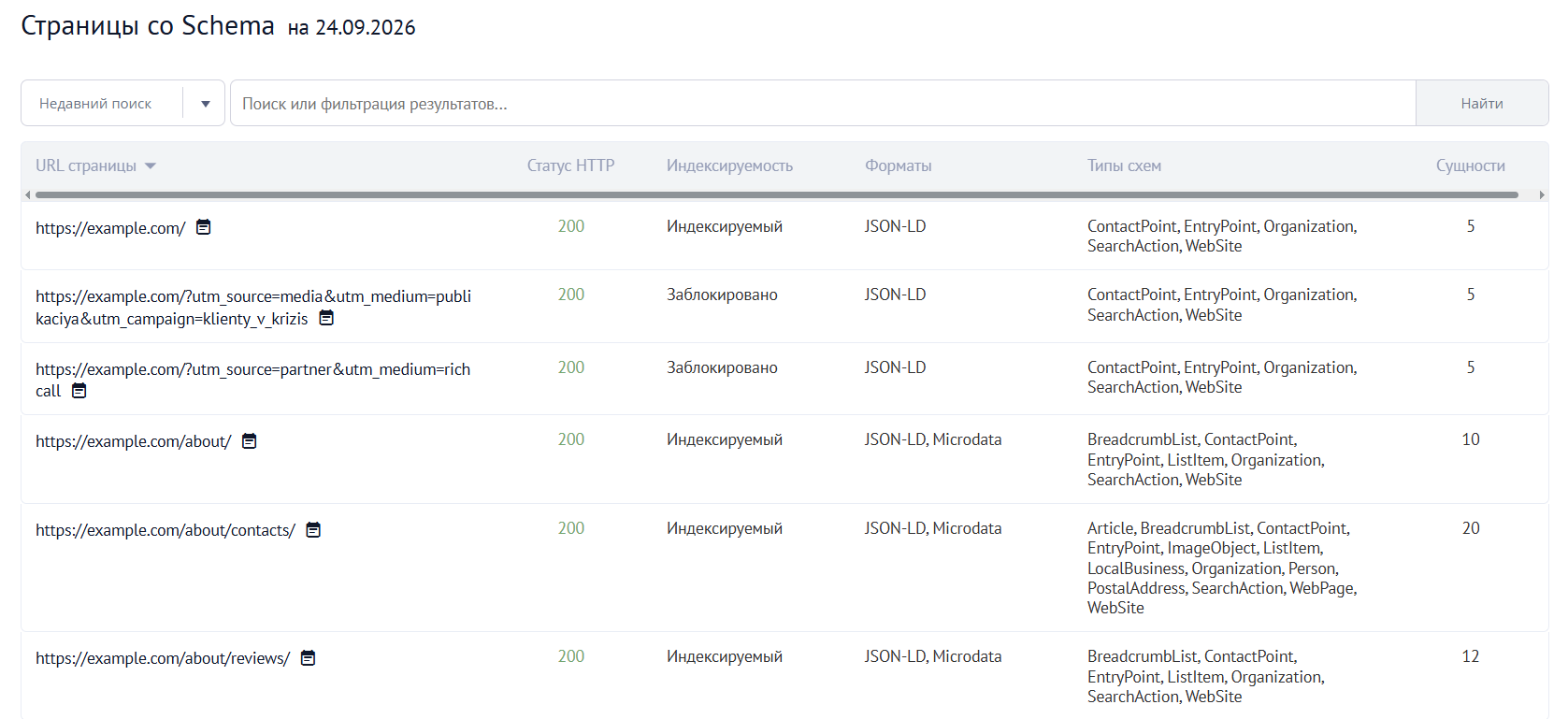 Локальное SEO