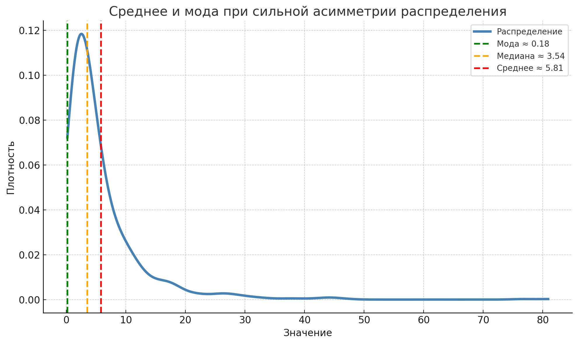 Почему система не может рассчитать SEO-рекомендации?