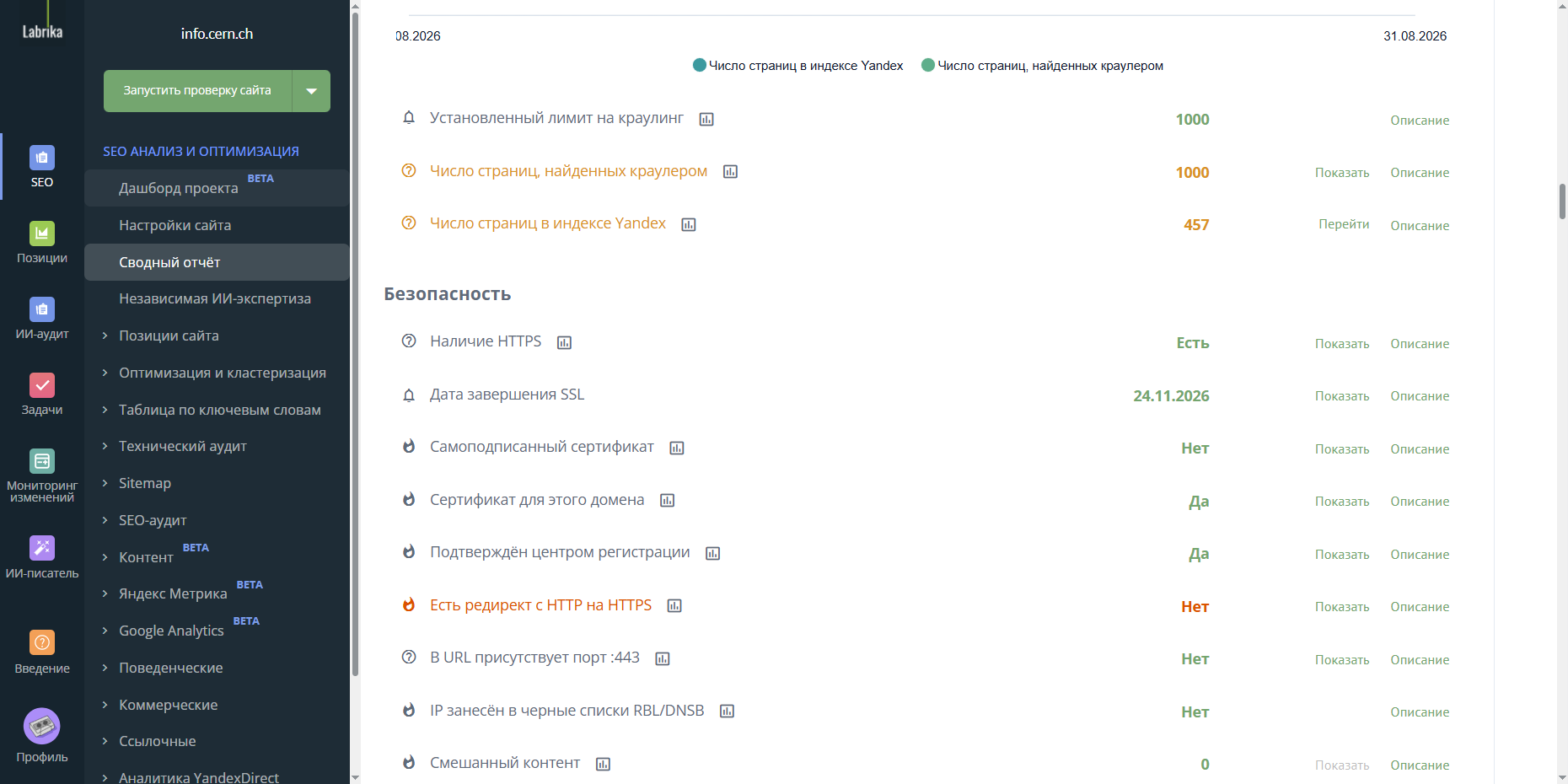Как провести воспроизводимый SEO-аудит сайта: методика, данные и ИИ-помощник