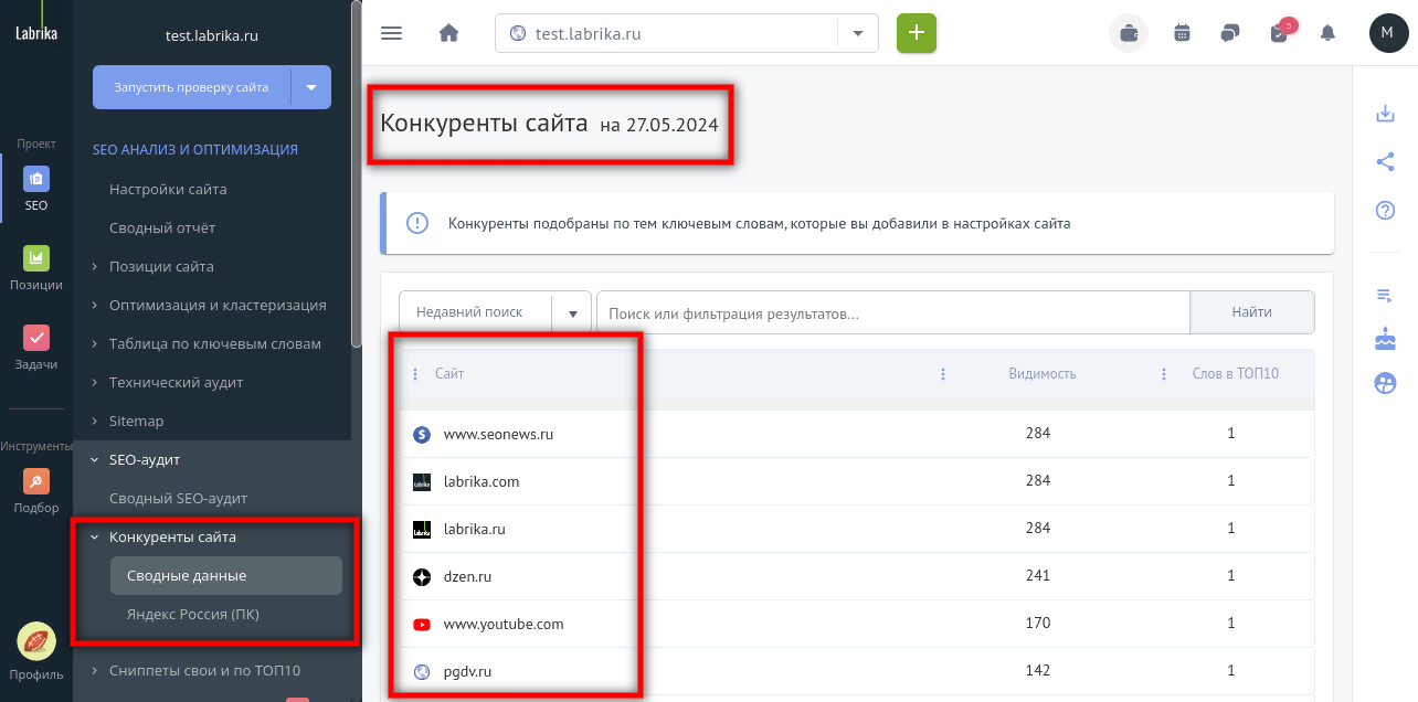 6 способов применения сервиса Labrikа для линкбилдинга