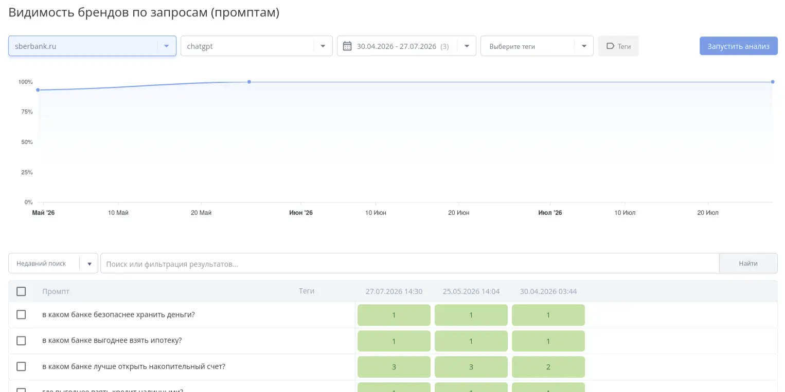 Специалист работает с SEO-аналитикой и графиком органического трафика